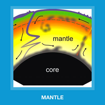  Mantle 
